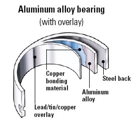 Aluminum alloy bearing